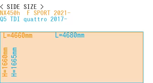 #NX450h+ F SPORT 2021- + Q5 TDI quattro 2017-